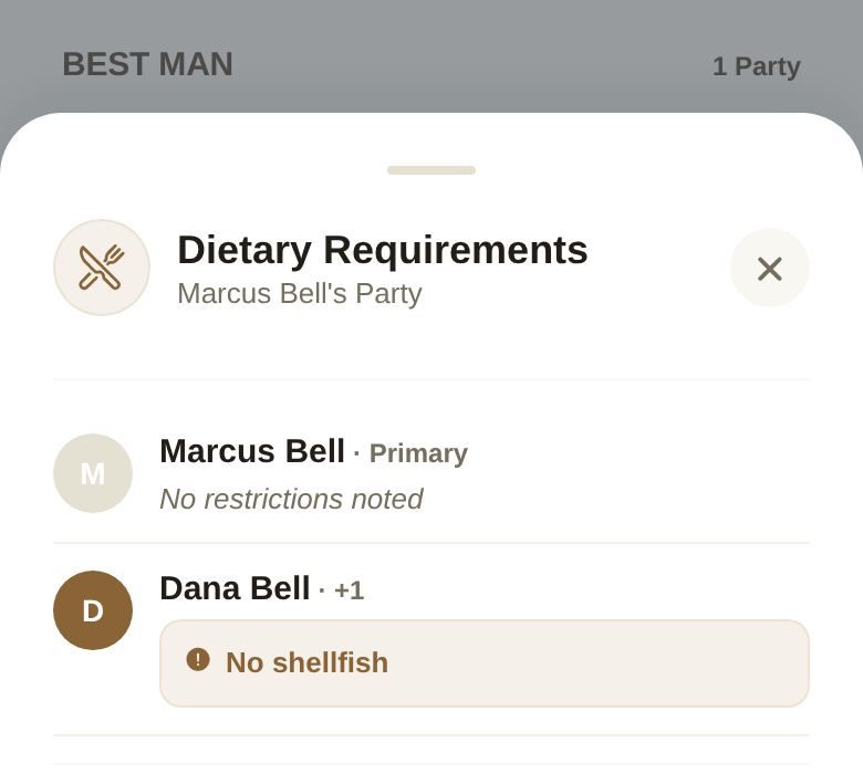 The party's dietary requirements, person by person