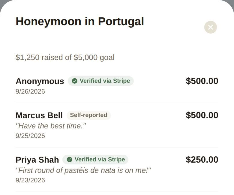 A fund's ledger: verified and self-reported contributions