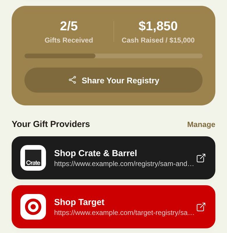 Gifts received, cash raised, and your linked stores