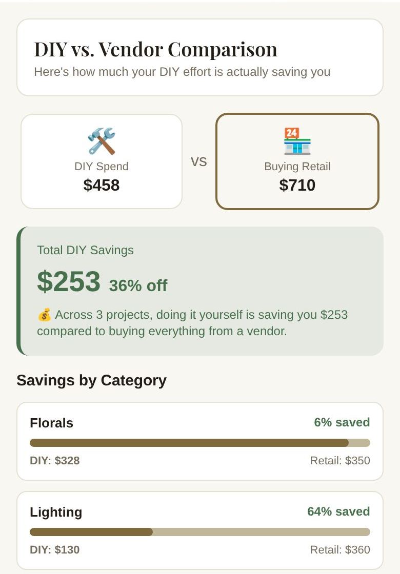 DIY vs. Vendor Comparison, with savings by category