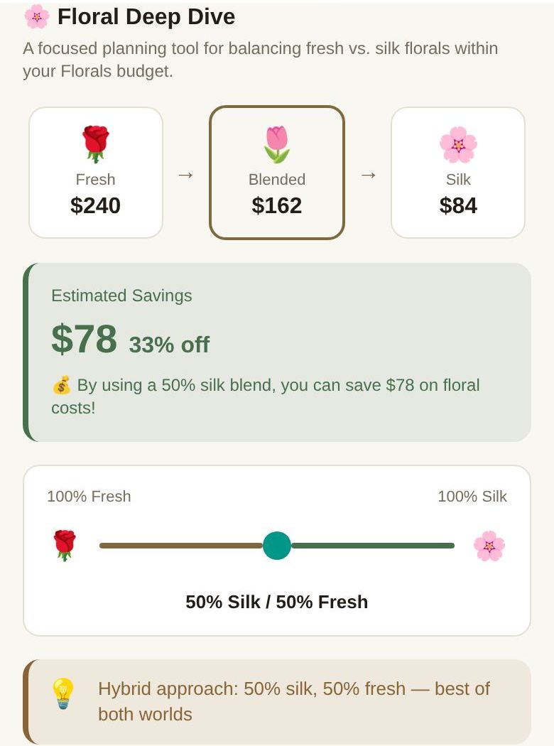 The Floral Deep Dive: fresh, blended and silk costs, and the slider