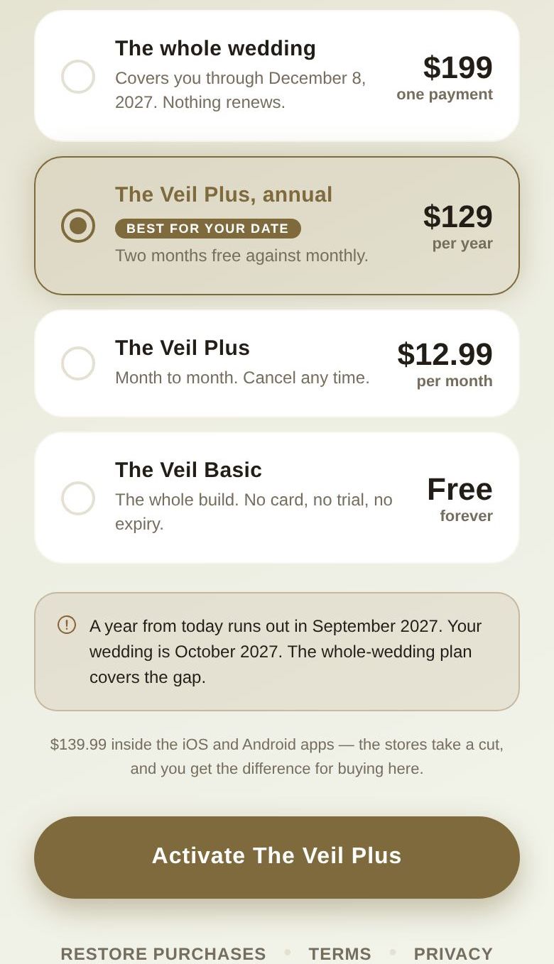 The four plans, with Best for your date on the annual plan and the note about when a year runs out