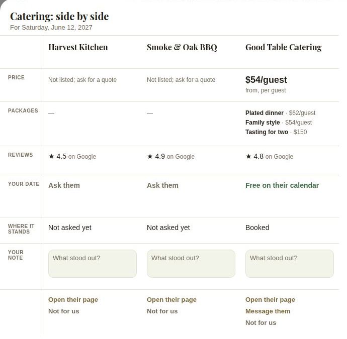 Catering: side by side