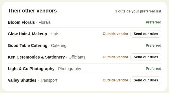 Their other vendors: three preferred, three outside with Send our rules
