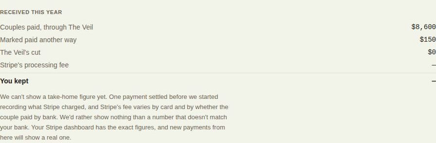 Received this year: paid through The Veil, recorded yourself, and what fees took