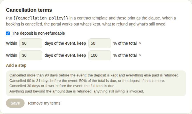 Cancellation terms: the deposit kept, 50% from 90 days, everything from 30