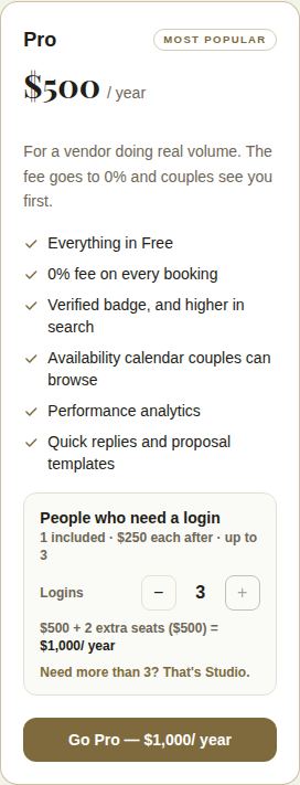 The Pro card with People who need a login set to 3, showing $500 plus 2 extra seats equals $1,000 a year, and Need more than 3? That's Studio.