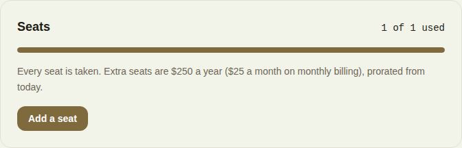 The Seats card on a solo Pro business: 1 of 1 used, extra seats $250 a year, prorated, with Add a seat